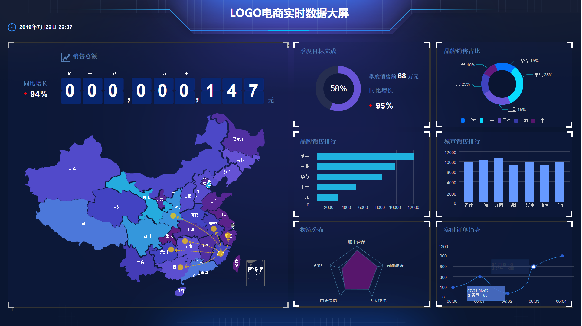 科爾沁右翼中BI可視化數(shù)據(jù)大屏相比“excel+ppt”的優(yōu)勢：數(shù)據(jù)驅(qū)動決策的新時代